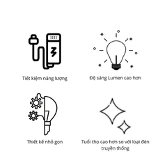 Đèn LED Bulb Philips LEDBright 17W E27 230V 1CT/12 APR