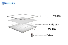 Đèn LED Panel Philips CertaFlux LED Panel 6060 MD3 42w 4000lm