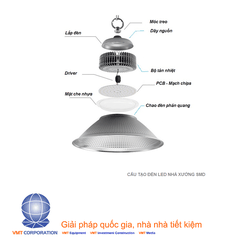 cấu tạo đèn led nhà xưởng smd nationled