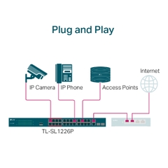 Switch 24-Port 10/100Mbps + 2-Port Gigabit Unmanaged PoE+ TP-Link TL-SL1226P