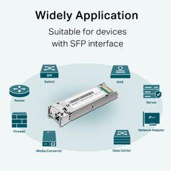 Module quang Gigabit Single-Mode WDM Bi-Directional SFP TP-Link TL-SM321B-2