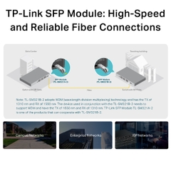 Module quang Gigabit Single-Mode WDM Bi-Directional SFP TP-Link TL-SM321B-2