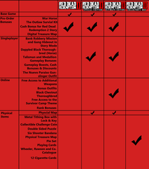 Red Dead Redemption 2 game ps4