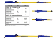 BLUE STRIPE® Shotgun Sticks