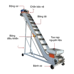 Băng tải thức ăn chăn nuôi D400 2m5