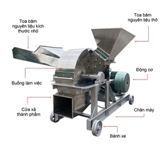 Máy Băm Gỗ Đa Năng 2T Inox