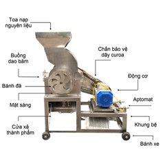 Máy Băm Xơ Dừa B250 Inox