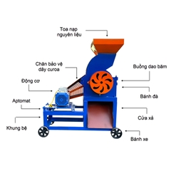 Máy Băm Xơ Dừa B250 Phiên Bản Mới