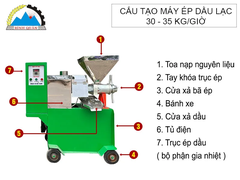 Máy Ép Dầu Lạc Đa Năng 30kg - 35kg/Giờ (MED - 35)
