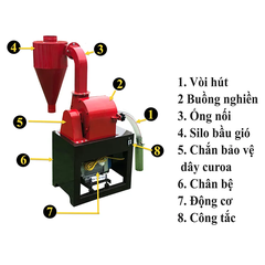 Máy Nghiền Hút GD150