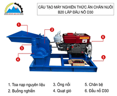 Máy nghiền thức ăn chăn nuôi B20 lắp đầu nổ D30