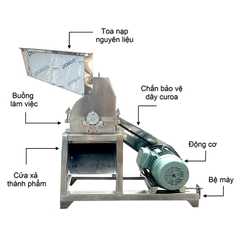 Máy nghiền thức ăn chăn nuôi BTi14