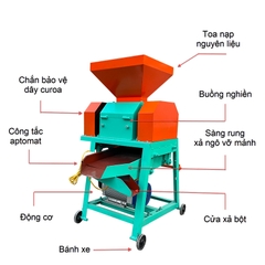 Máy nghiền ngỗ vỡ mảnh có sàng rung