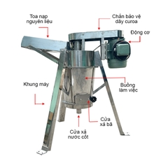 Máy Xay Ép Nghệ Liên Hoàn  Inox