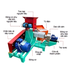 Máy Đùn Viên Thức Ăn Chăn Nuôi 80K