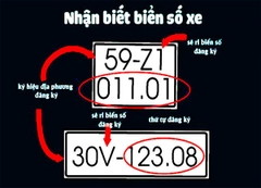 Ý nghĩa biển số xe Việt Nam qua các chữ cái