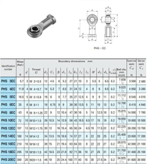 Mắt trâu CNC Ф 16( SI16,SIL16,SA16,SAL16)