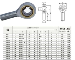 Mắt trâu CNC Ф 12( SI12,SIL12,SA12,SAL12)