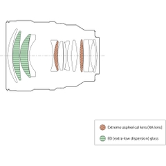 Ống Kính Sony FE 85mm F1.4 GM II | Chính Hãng