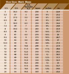 Bảng Size giày-dép nam chuẩn
