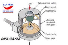 Loadcell là gì?