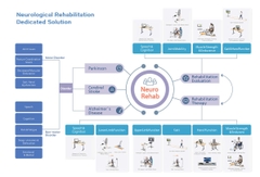 Mô hình PHCN hiện đại