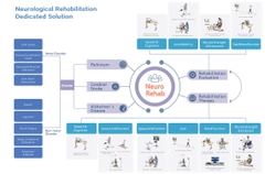 Mô hình PHCN hiện đại