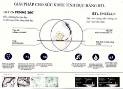 Máy tập cơ sàn chậu (Anh Quốc)