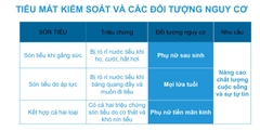 Máy điều trị són tiểu