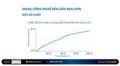 Laser cường độ cao 30W