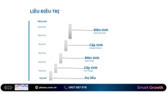 Laser cường độ cao 30W