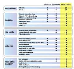 Máy: Thiết bị đo lường, lượng gía chức năng vận động
