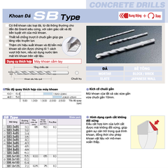 SB4.0x85 -Mũi khoan Đá Chuôi trụ UNIKA (SB Type)