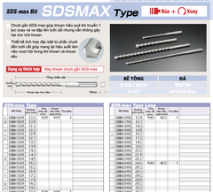 SDSMAXL38.0x540 -Mũi khoan bê tông Chuôi SDS-MAX UNIKA (SDSMAX Type)