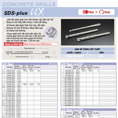 UXLL12.0x1000 -Mũi khoan bê tông lưỡi cắt chữ thập Chuôi SDS-Plus UNIKA (UX Type)