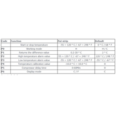 Bộ Điều Khiển Nhiệt Độ STC-3018 12V 10A