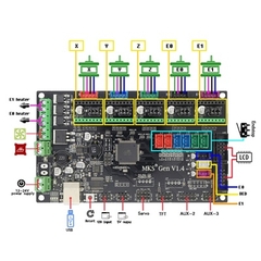 Mạch điều khiển máy in 3D MKS Gen V1.4