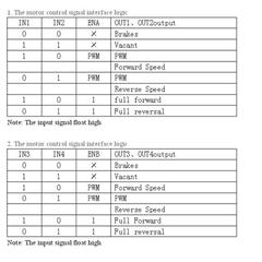 Mạch Điều Khiển 2 Động Cơ DC H Bridge L298 logic 7A