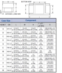 Tụ Tantalum 47uF 6.3V 1206