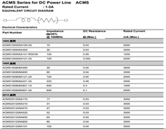 Cuộn cảm 0805 - 80 Ohms - ACMS2012A-800
