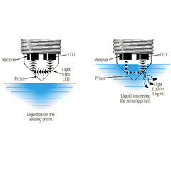 Mạch Cảm Biến Mực Nước 5V