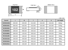 mẫu Điện trở 10K 1206 1%