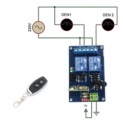 Module HTC RF 2 Relay