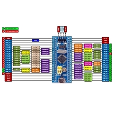 STM32F103C8T6 board