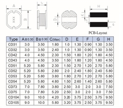 Mẫu Cuộn Cảm Nguồn 470uH CD32