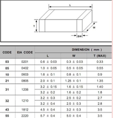 Điện trở 60.4 Ohm 0805 1%
