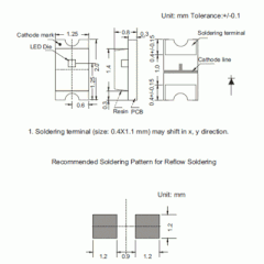LED 1206 Màu Trắng