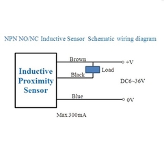 Cảm Biến Tiệm Cận LJ12A3-4-Z/BX NPN
