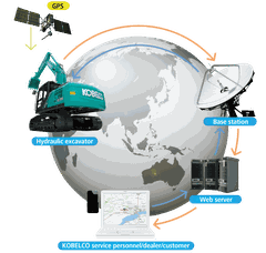 Kobelco là một nhà sản xuất xây dựng tiên tiến trên sản phẩm máy xúc đào