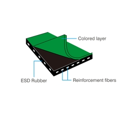 Thảm cao su chống tĩnh điện ESD_HOZAN F-78 / F-79 / F-757